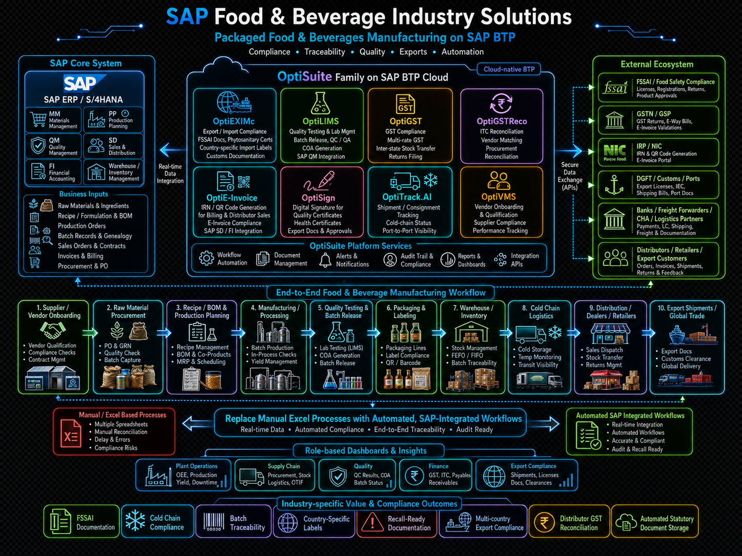 Food & Beverage Logo
