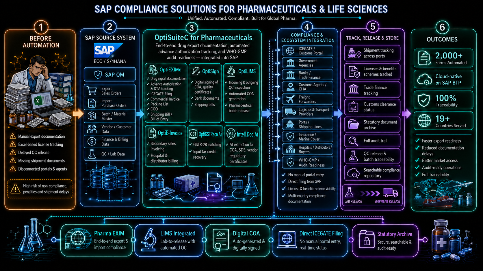 Pharmaceuticals Logo
