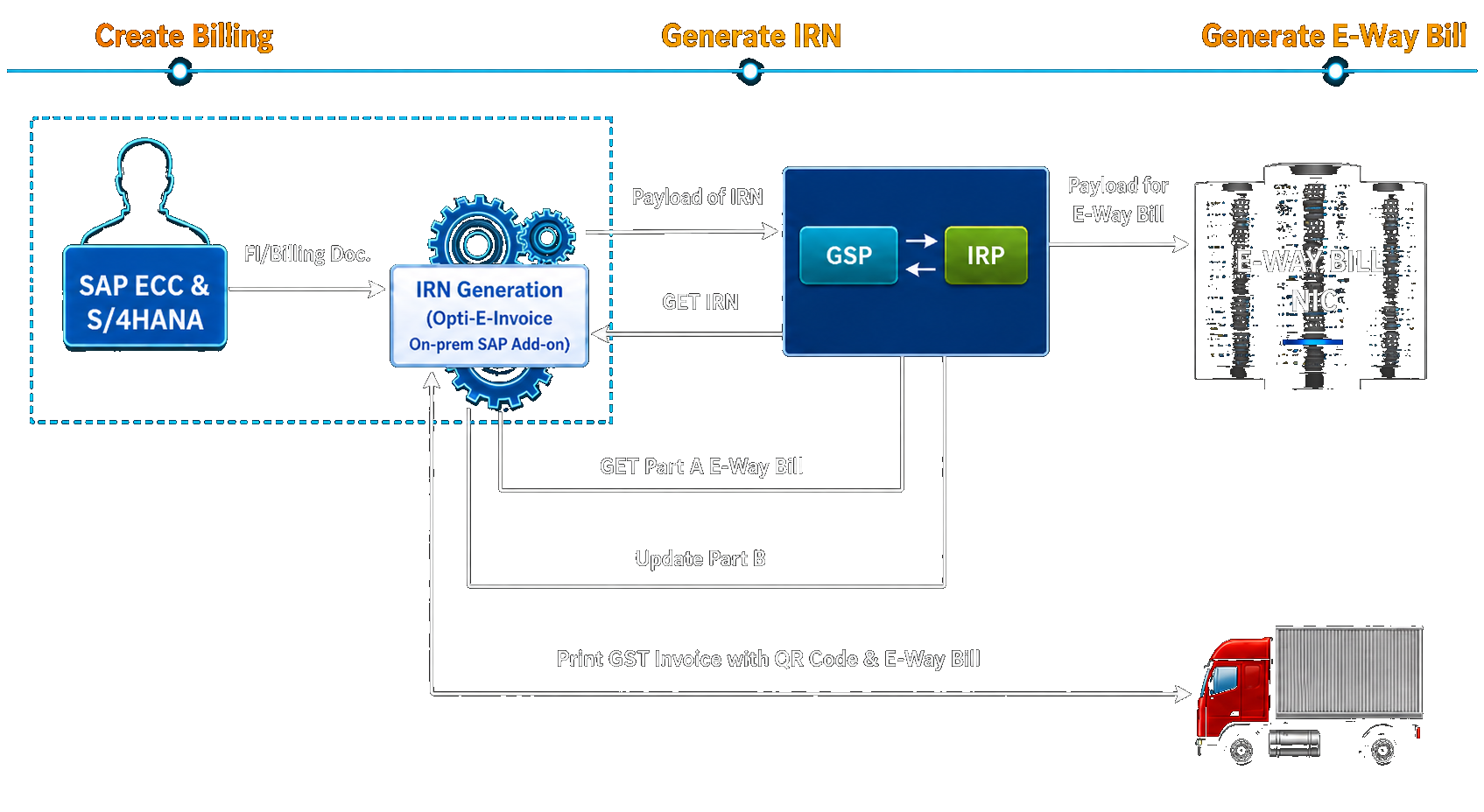 OptiE-Invoice Process Diagram