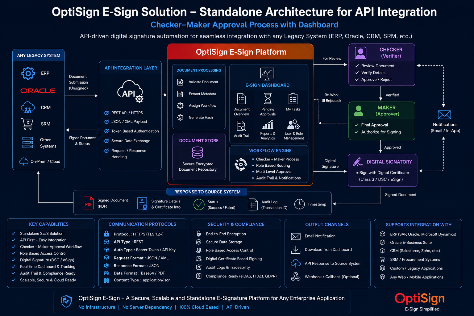 AI-Powered Document Automation
